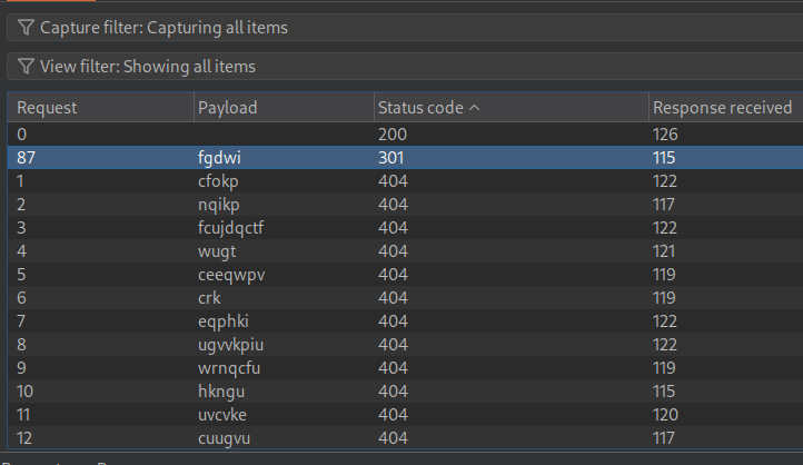ROT2 wordlist revealing the correct hidden endpoint
