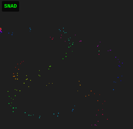 Interactive particle canvas used to solve the SNAD challenge
