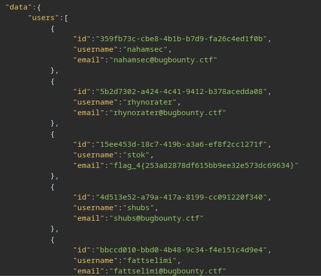 GraphQL response listing users and user IDs