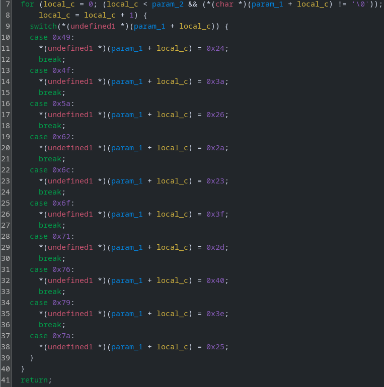 Unknown function (1.2)