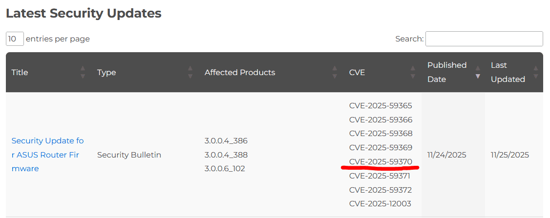 ASUS security advisory listing multiple CVEs including bwdpi issues