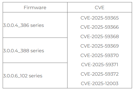 ASUS advisory table showing affected firmware series and recommended upgrades