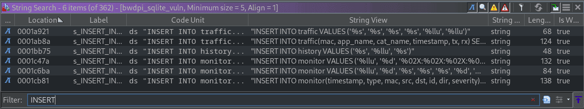 Ghidra string search for INSERT INTO statements in bwdpi_sqlite