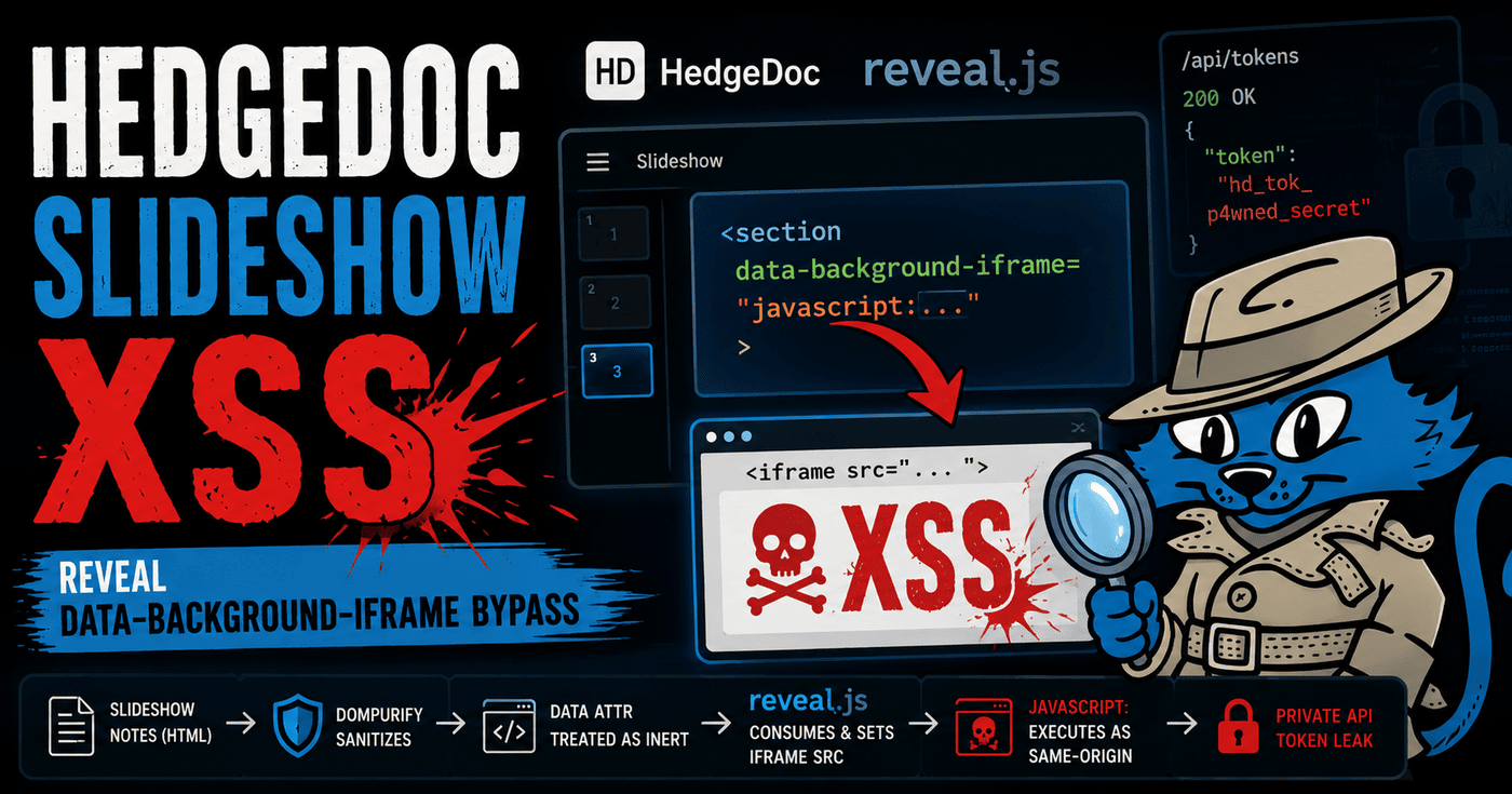 HedgeDoc 2 Stored XSS via Slideshow Reveal Background Iframe ...